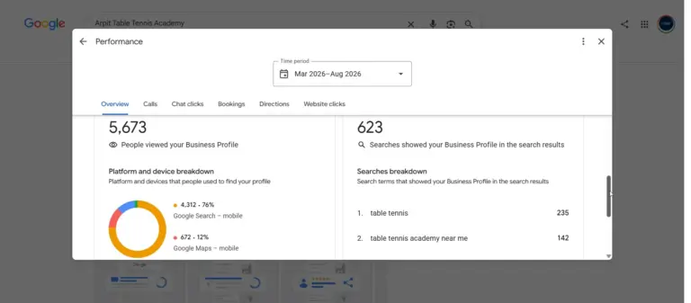 GMB SEO Expert in Ghaziabad